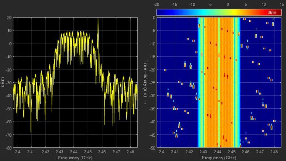End to End Bluetooth BR EDR PHY Simulation with WLAN Interference and Adaptive Frequency Hopping