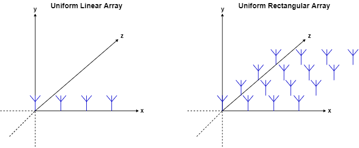 BLE Positioning by Using Direction Finding 03