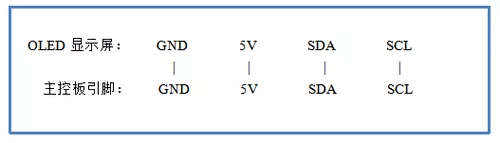 Bluetooth rssi local label set 05