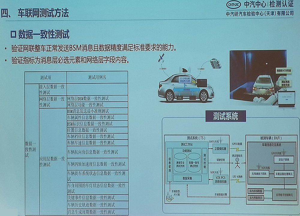 Internet of Vehicles