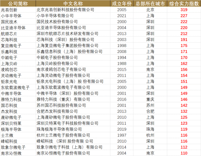 Mcu top50 list 01