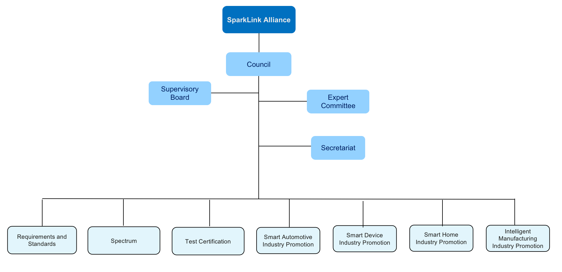 SparkLink Alliance group