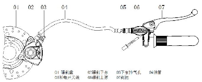 brake adjustment disc type