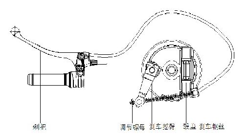 brake adjustment drum type