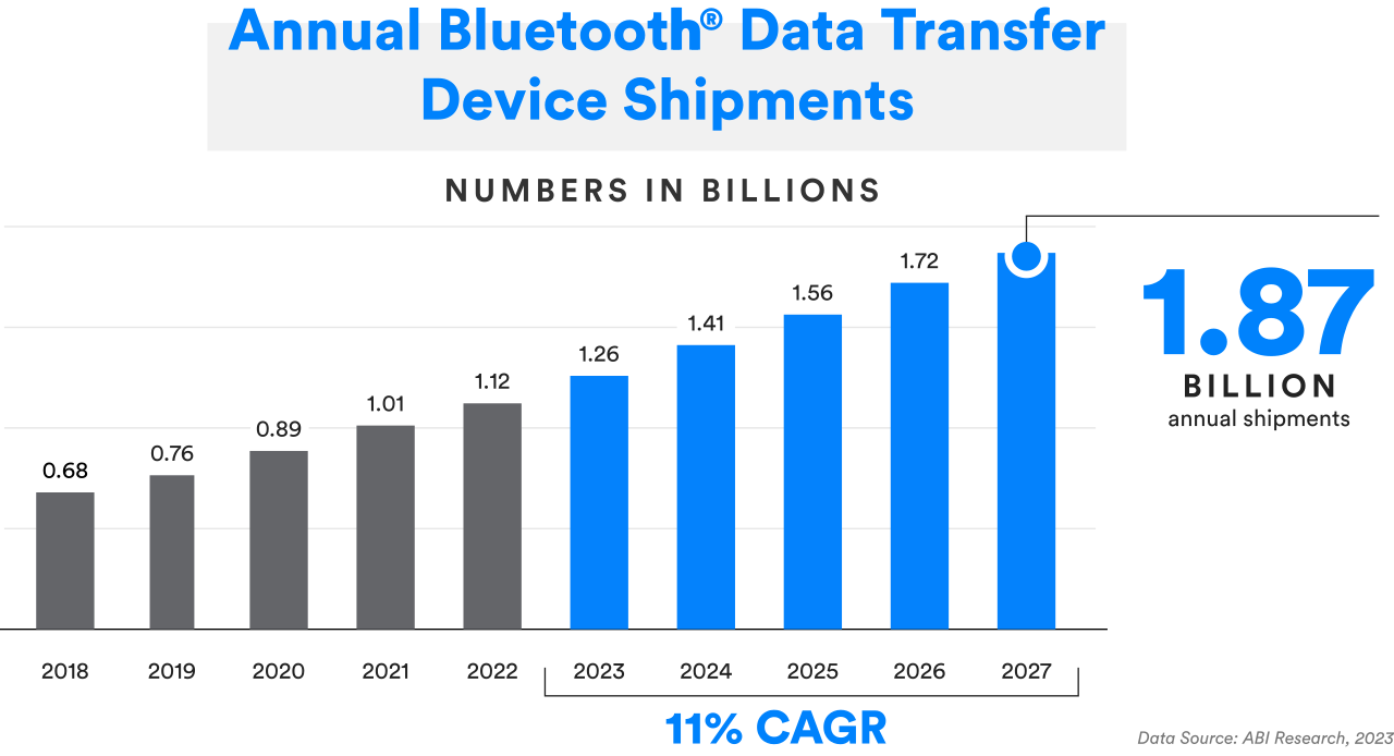 Data