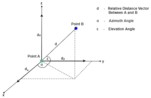 BLE Positioning by Using Direction Finding 04