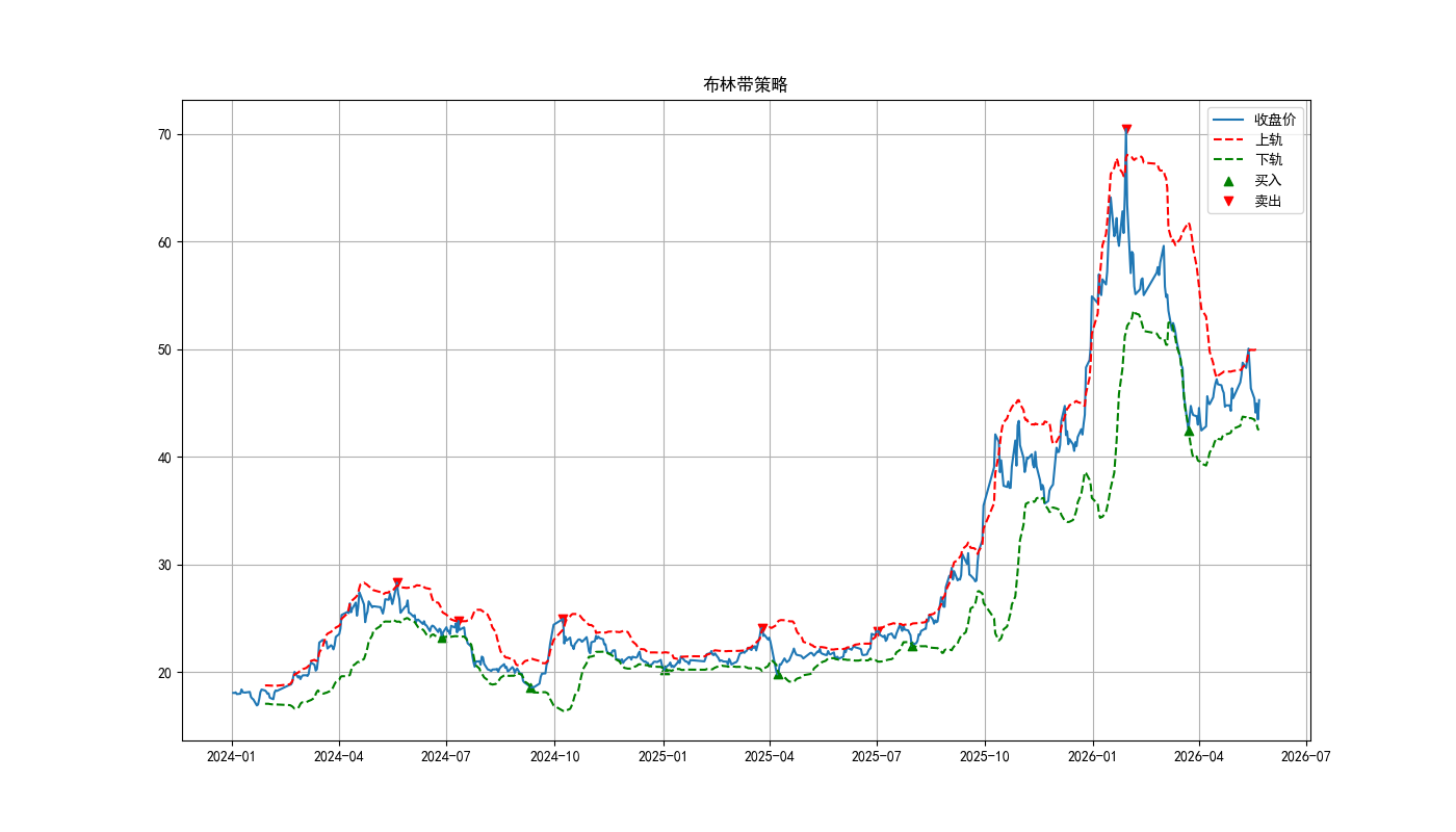 600362 江西铜业 布林特