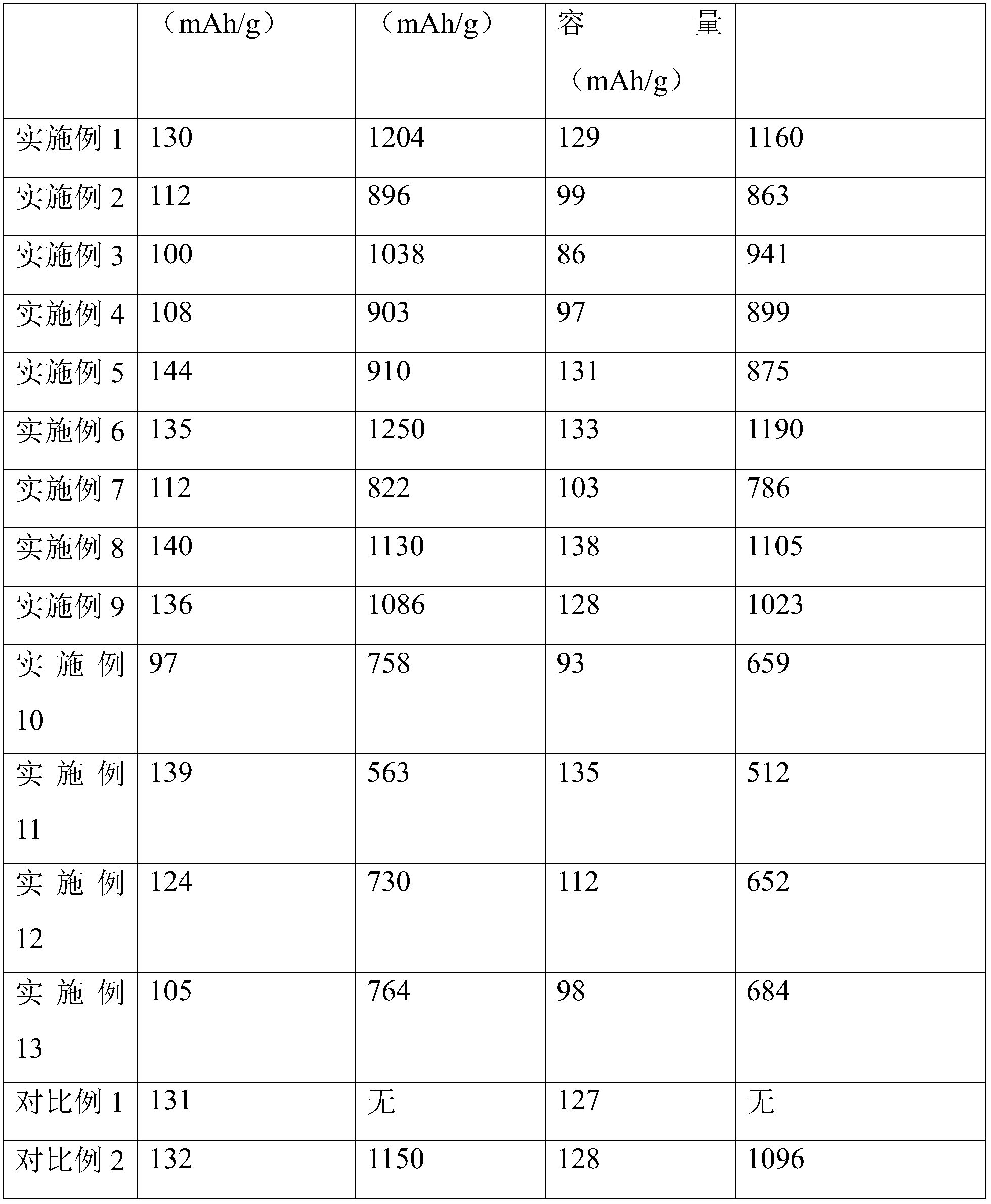 lithium ion battery cathode material 02