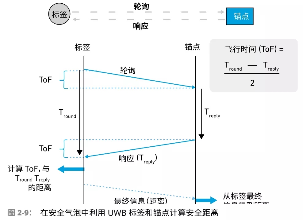 UWB Technical principles discuss 09.webp